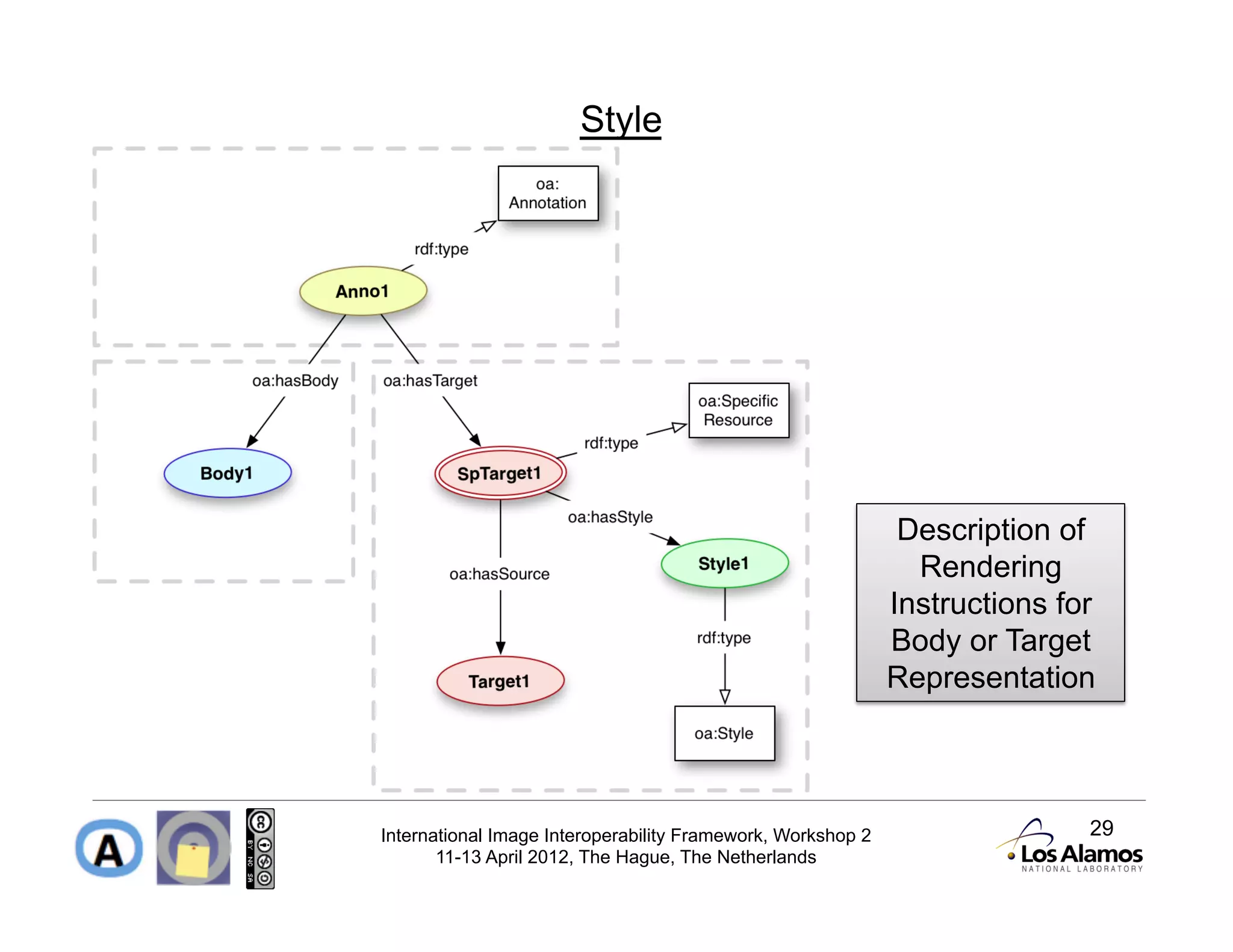 Style




                                                              Description of
                                                               Rendering
                                                             Instructions for
                                                             Body or Target
                                                             Representation




International Image Interoperability Framework, Workshop 2                  29
       11-13 April 2012, The Hague, The Netherlands
 