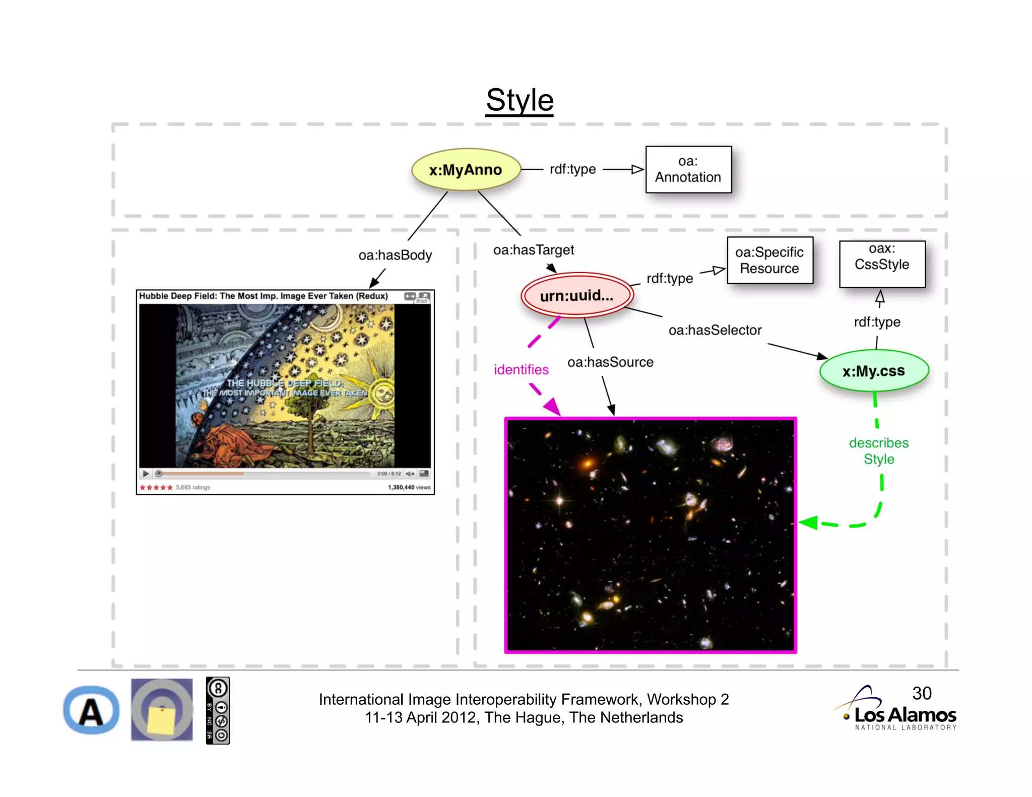 Style




International Image Interoperability Framework, Workshop 2   30
       11-13 April 2012, The Hague, The Netherlands
 