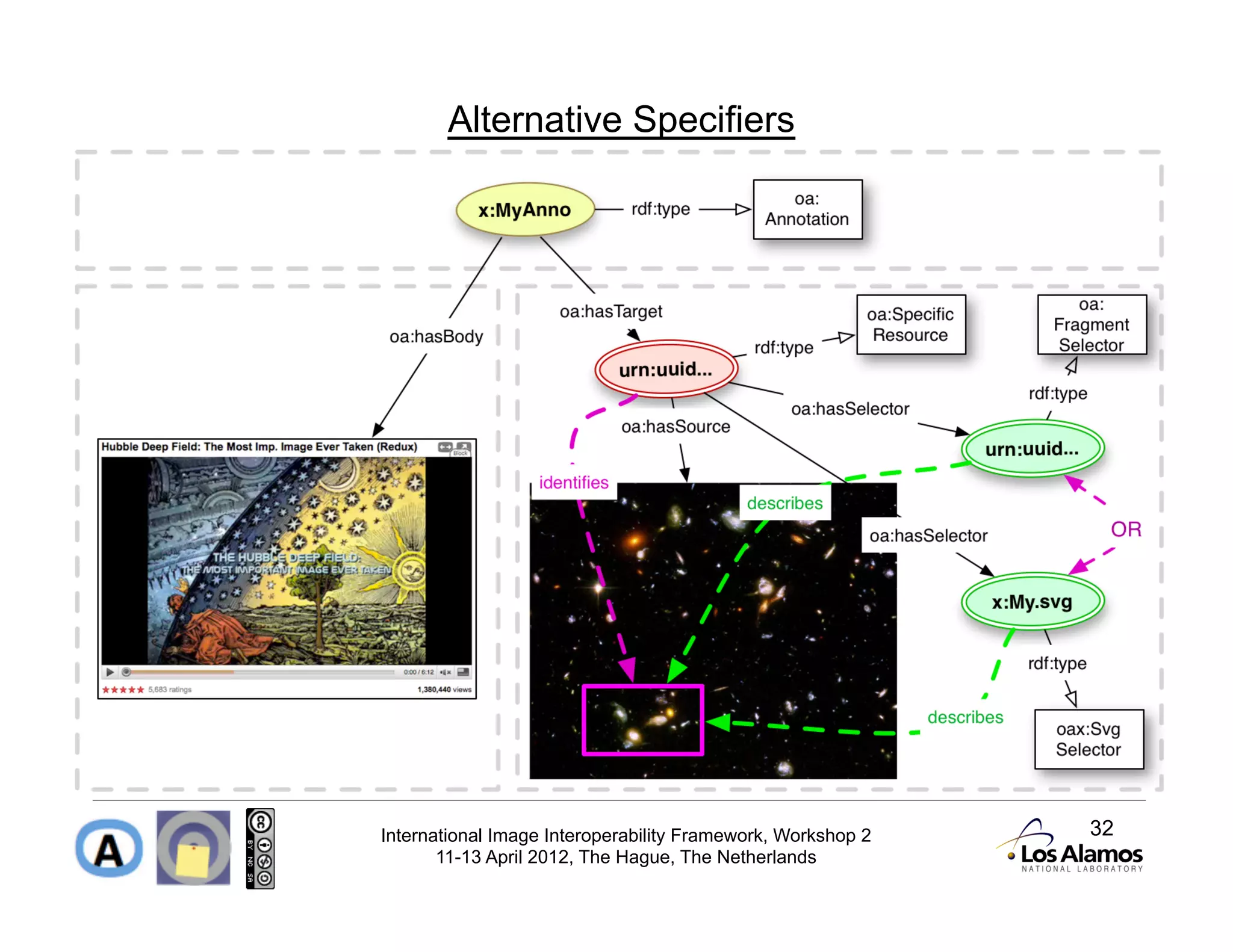 Alternative Specifiers




International Image Interoperability Framework, Workshop 2   32
       11-13 April 2012, The Hague, The Netherlands
 