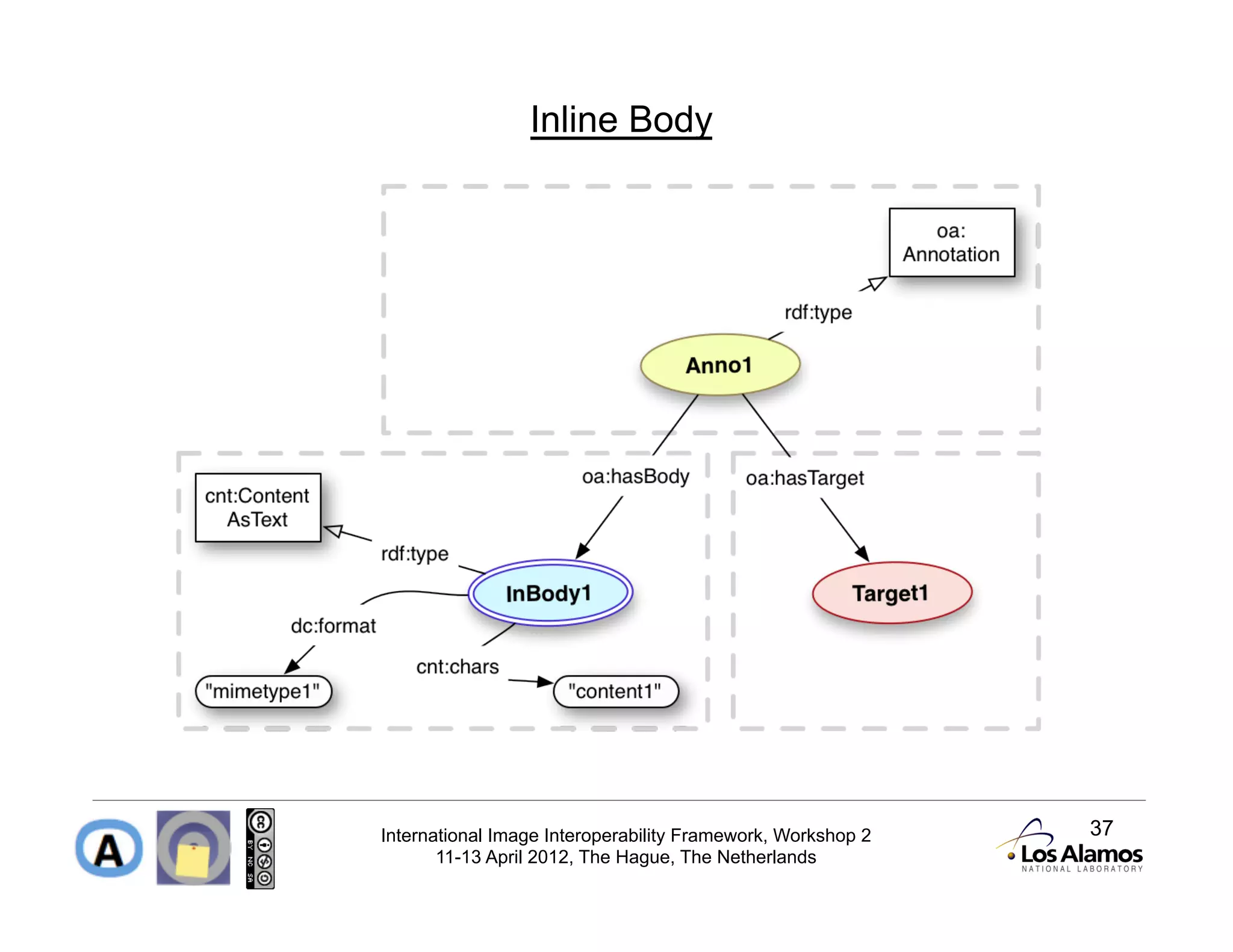 Inline Body




International Image Interoperability Framework, Workshop 2   37
       11-13 April 2012, The Hague, The Netherlands
 