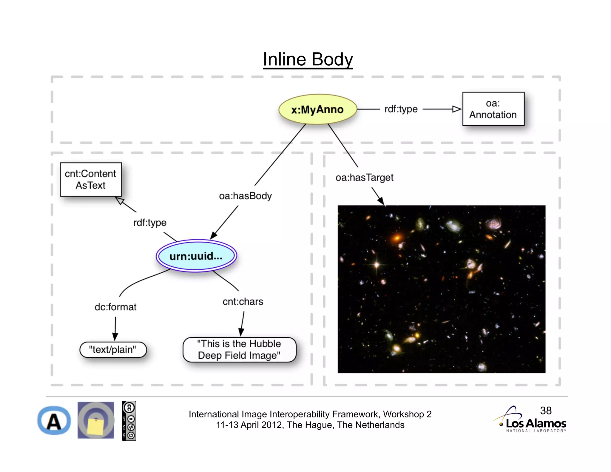 Inline Body




International Image Interoperability Framework, Workshop 2   38
       11-13 April 2012, The Hague, The Netherlands
 