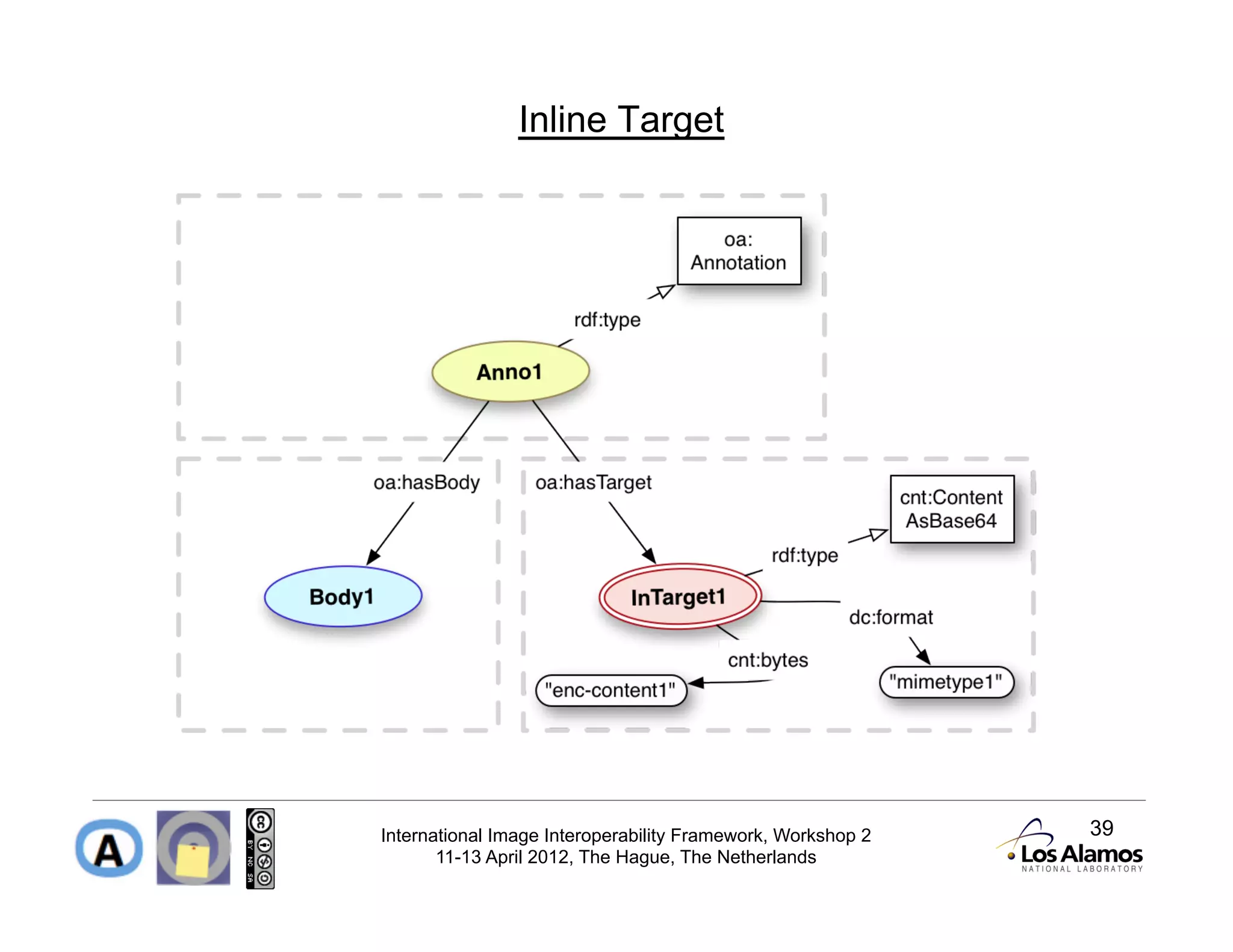 Inline Target




International Image Interoperability Framework, Workshop 2   39
       11-13 April 2012, The Hague, The Netherlands
 