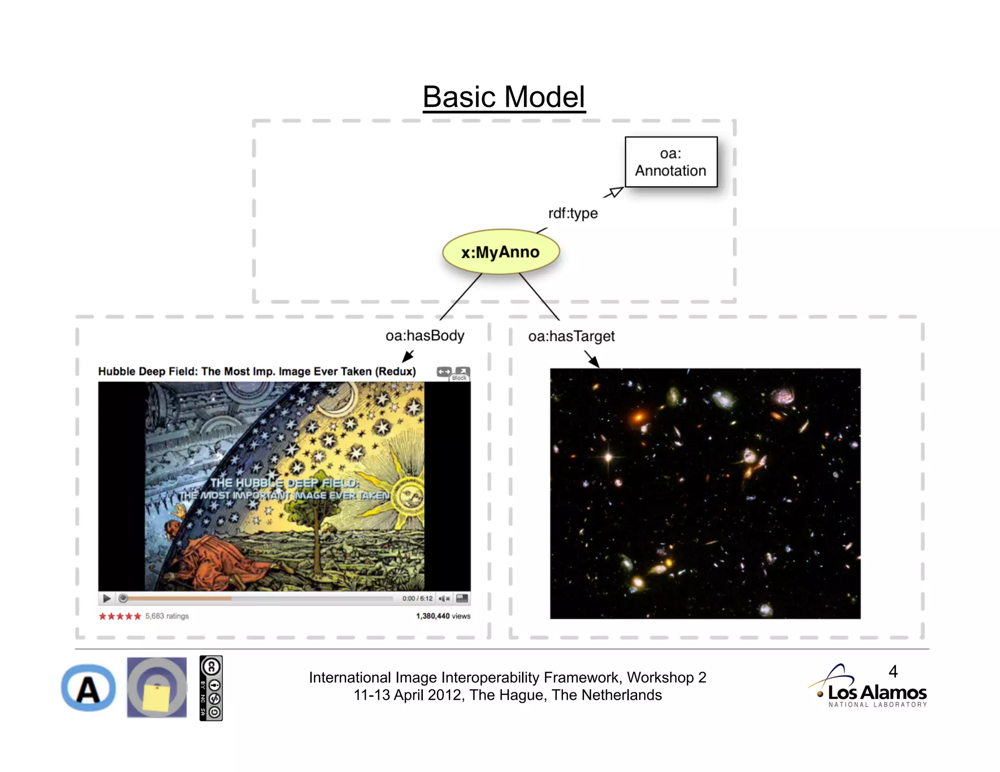 Basic Model




International Image Interoperability Framework, Workshop 2   4
       11-13 April 2012, The Hague, The Netherlands
 