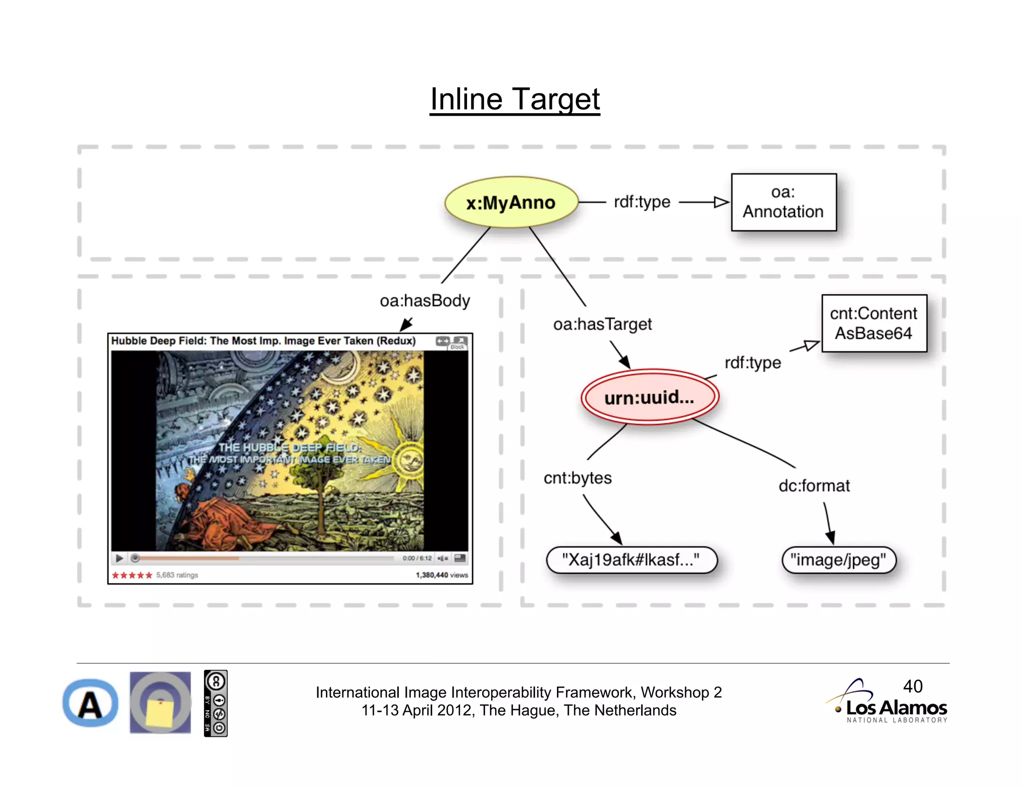 Inline Target




International Image Interoperability Framework, Workshop 2   40
       11-13 April 2012, The Hague, The Netherlands
 