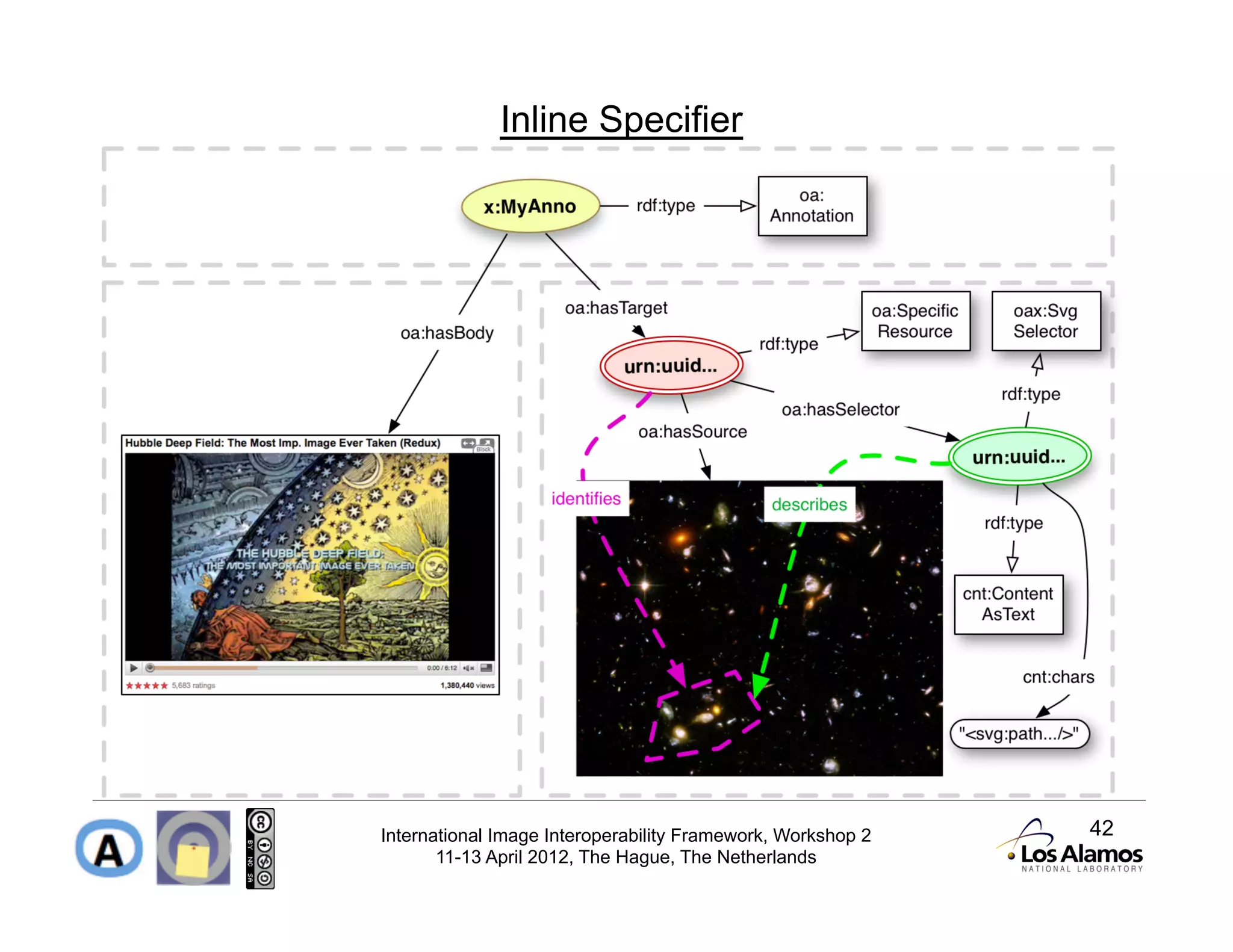 Inline Specifier




International Image Interoperability Framework, Workshop 2   42
       11-13 April 2012, The Hague, The Netherlands
 