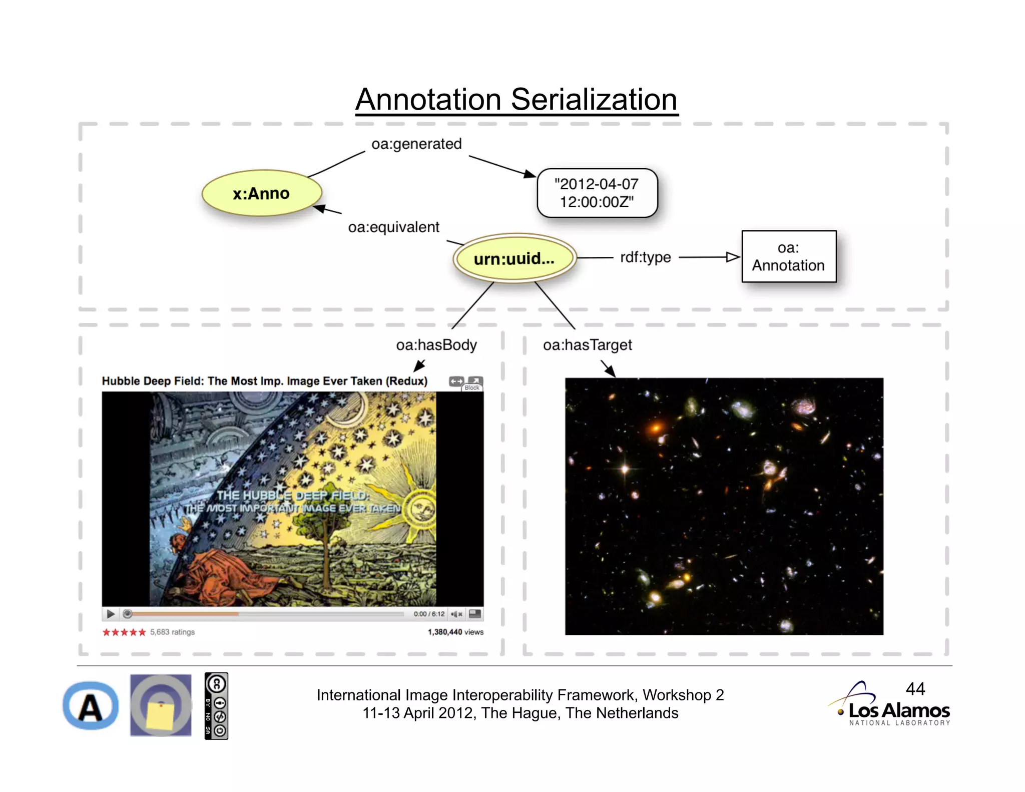 Annotation Serialization




International Image Interoperability Framework, Workshop 2   44
       11-13 April 2012, The Hague, The Netherlands
 