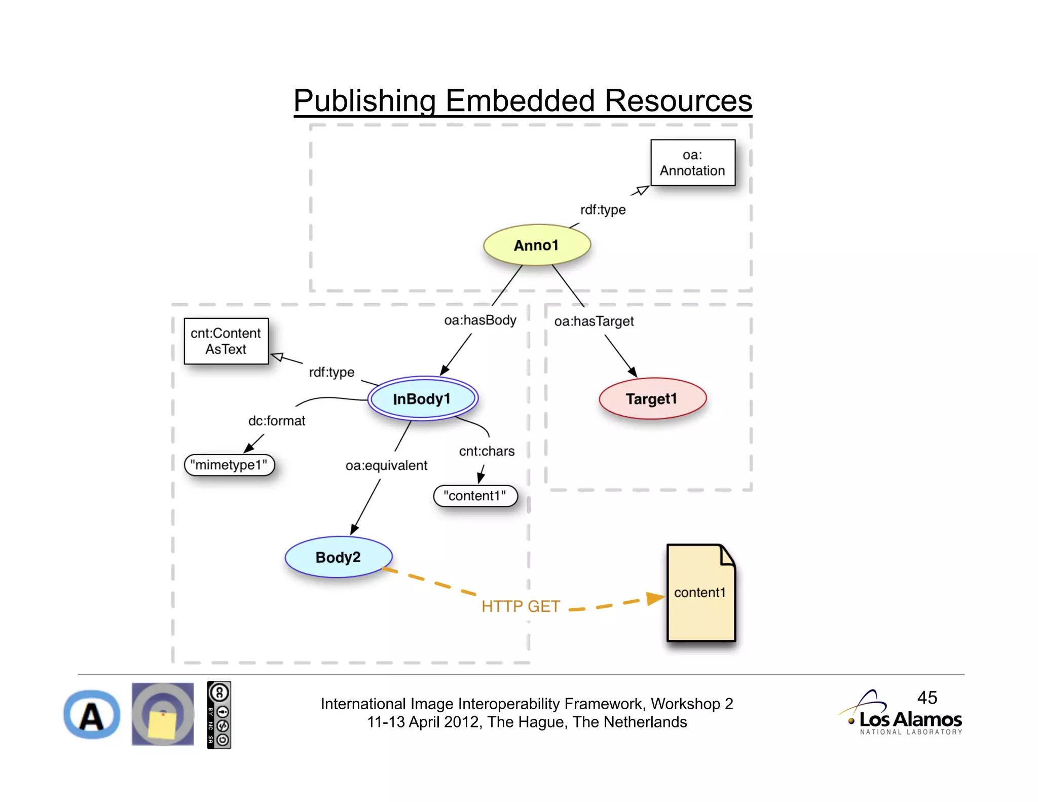 Publishing Embedded Resources




 International Image Interoperability Framework, Workshop 2   45
        11-13 April 2012, The Hague, The Netherlands
 
