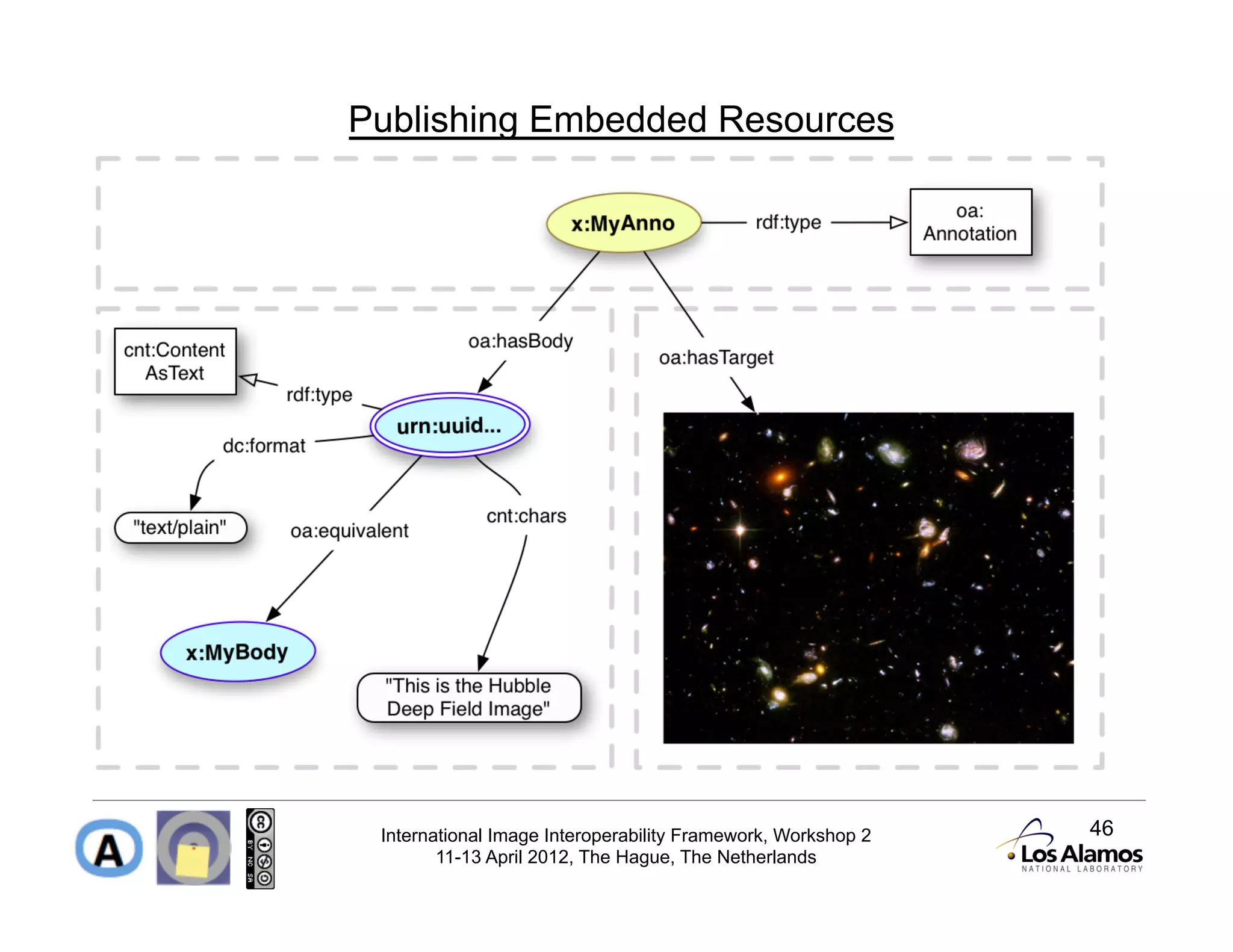 Publishing Embedded Resources




 International Image Interoperability Framework, Workshop 2   46
        11-13 April 2012, The Hague, The Netherlands
 
