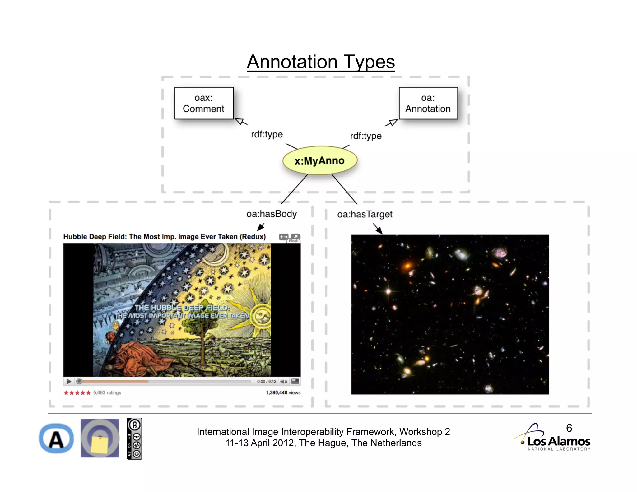 Annotation Types




International Image Interoperability Framework, Workshop 2   6
       11-13 April 2012, The Hague, The Netherlands
 