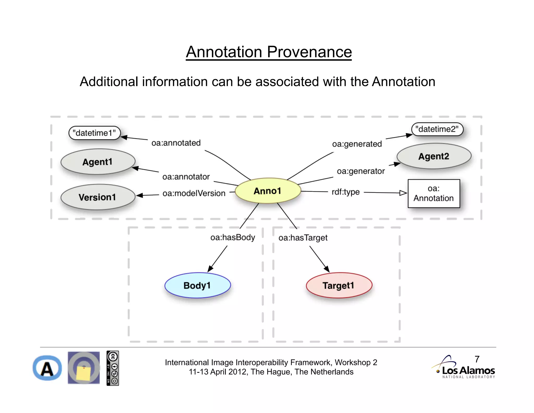 Annotation Provenance
Additional information can be associated with the Annotation




              International Image Interoperability Framework, Workshop 2   7
                     11-13 April 2012, The Hague, The Netherlands
 