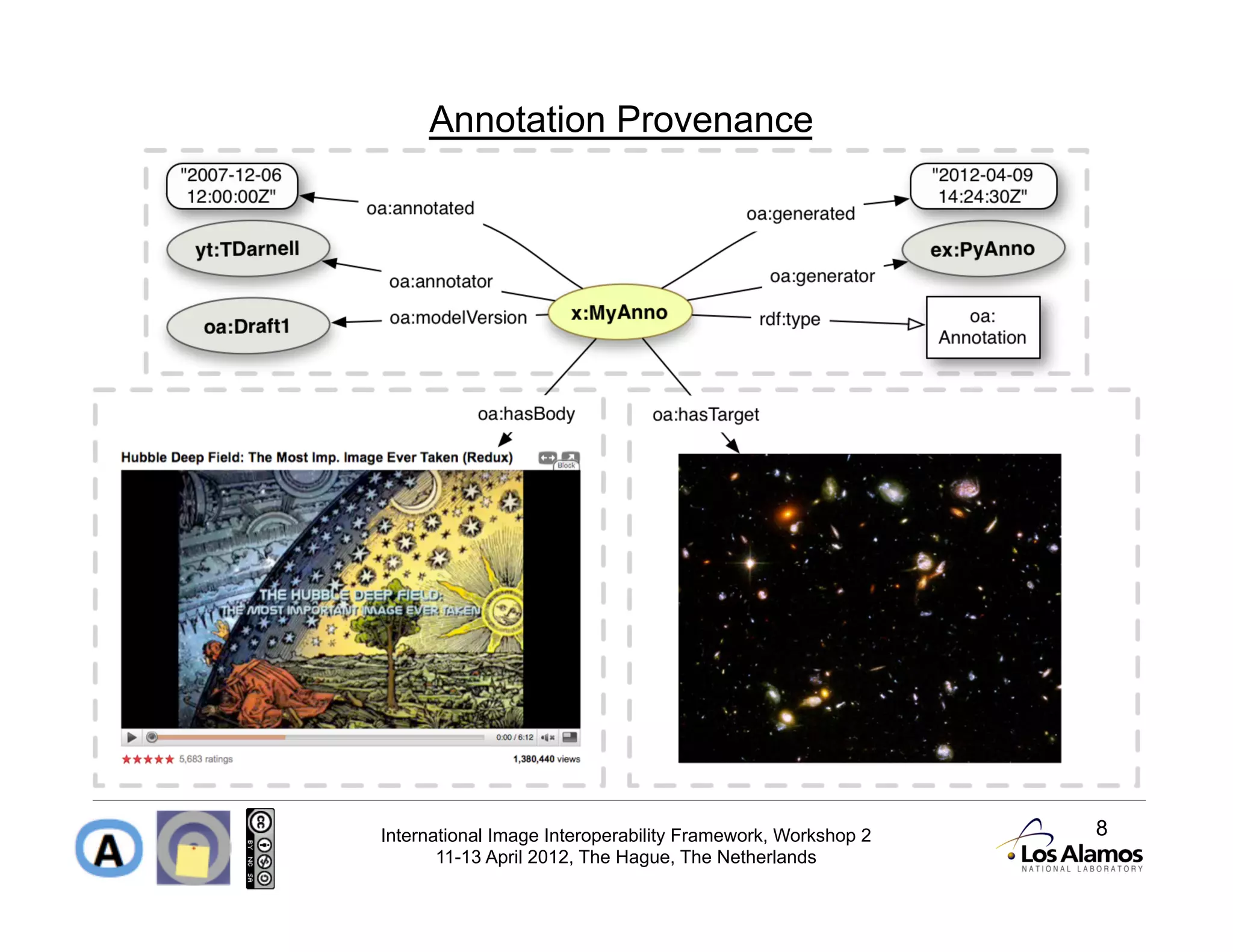 Annotation Provenance




International Image Interoperability Framework, Workshop 2   8
       11-13 April 2012, The Hague, The Netherlands
 