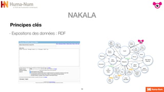 NAKALA
10
Principes clés
- Expositions des données : RDF
 