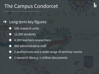The Campus Condorcet
➔ Long term key figures:
◆ 100 research units
◆ 12.000 students
◆ 4 200 teachers-researchers
◆ 900 ad...