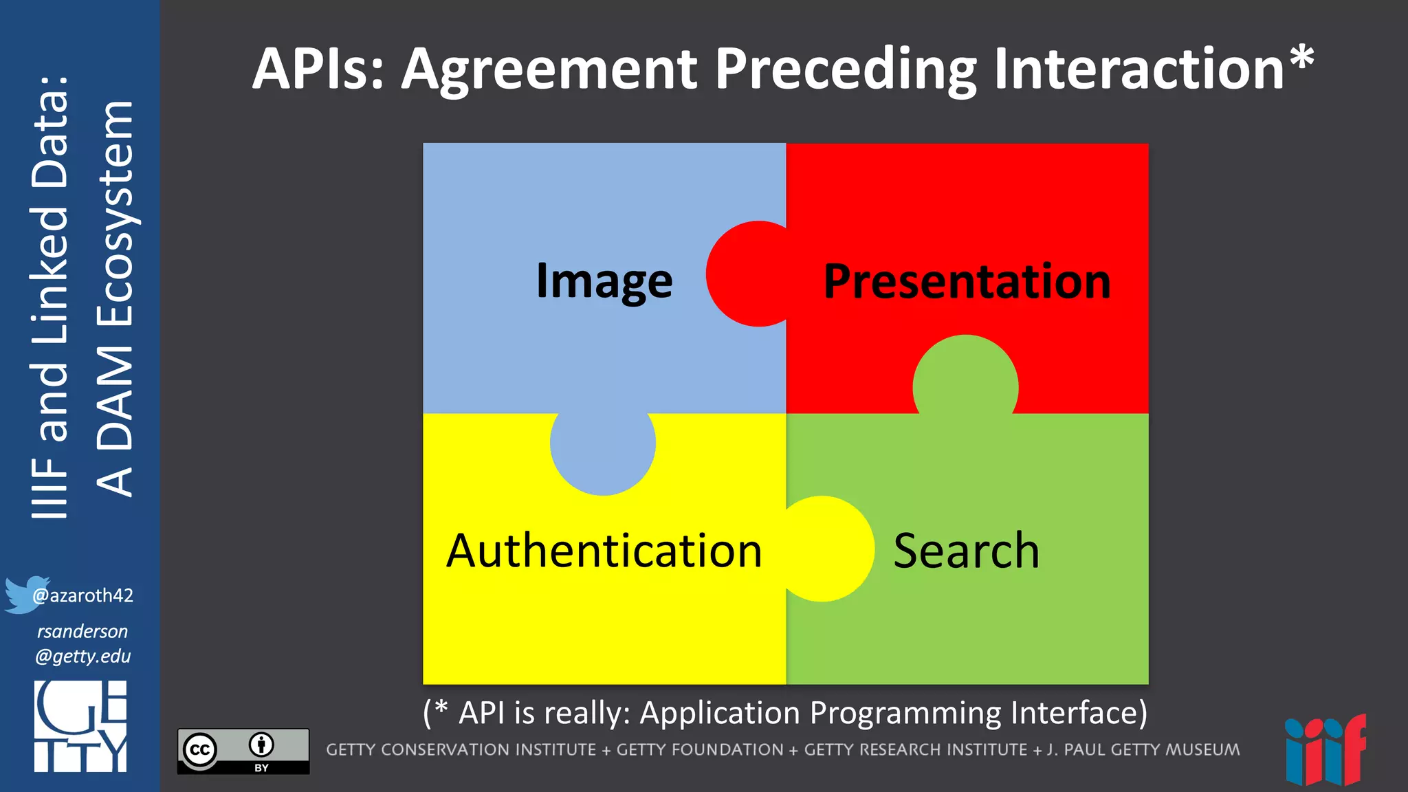 @azaroth42
rsanderson
@getty.edu
IIIF:	
  Interoperabilituy
IIIF	
  and	
  Linked	
  Data:
A	
  DAM	
  Ecosystem
@azaroth42
rsanderson
@getty.edu
APIs:	
  Agreement	
  Preceding	
  Interaction*
Presentation
Search
Image
Authentication
(*	
  API	
  is	
  really:	
  Application	
  Programming	
  Interface)	
  
 