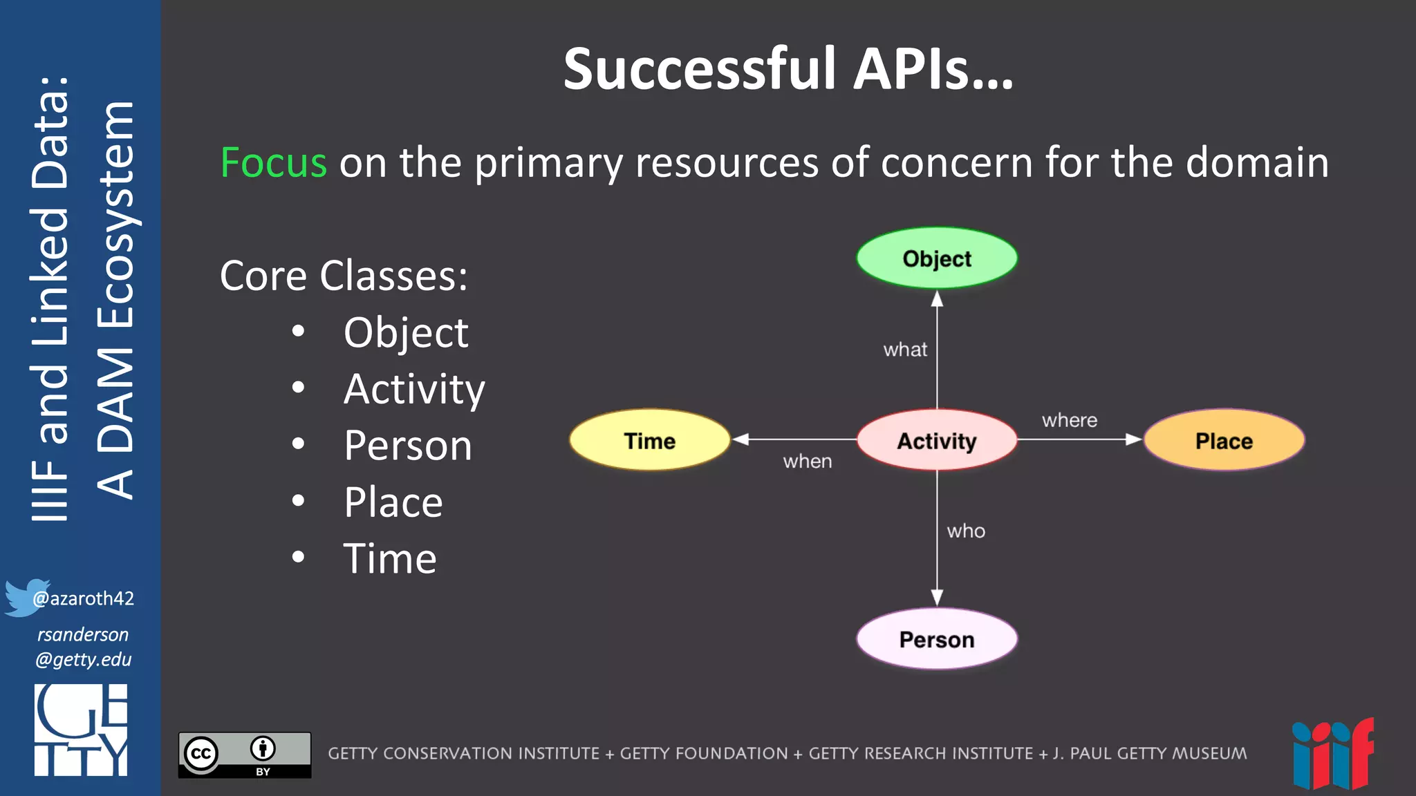 @azaroth42
rsanderson
@getty.edu
IIIF:	
  Interoperabilituy
IIIF	
  and	
  Linked	
  Data:
A	
  DAM	
  Ecosystem
@azaroth42
rsanderson
@getty.edu
Successful	
  APIs…
Focus on	
  the	
  primary	
  resources	
  of	
  concern	
  for	
  the	
  domain
Core	
  Classes:
• Object
• Activity
• Person
• Place
• Time
 