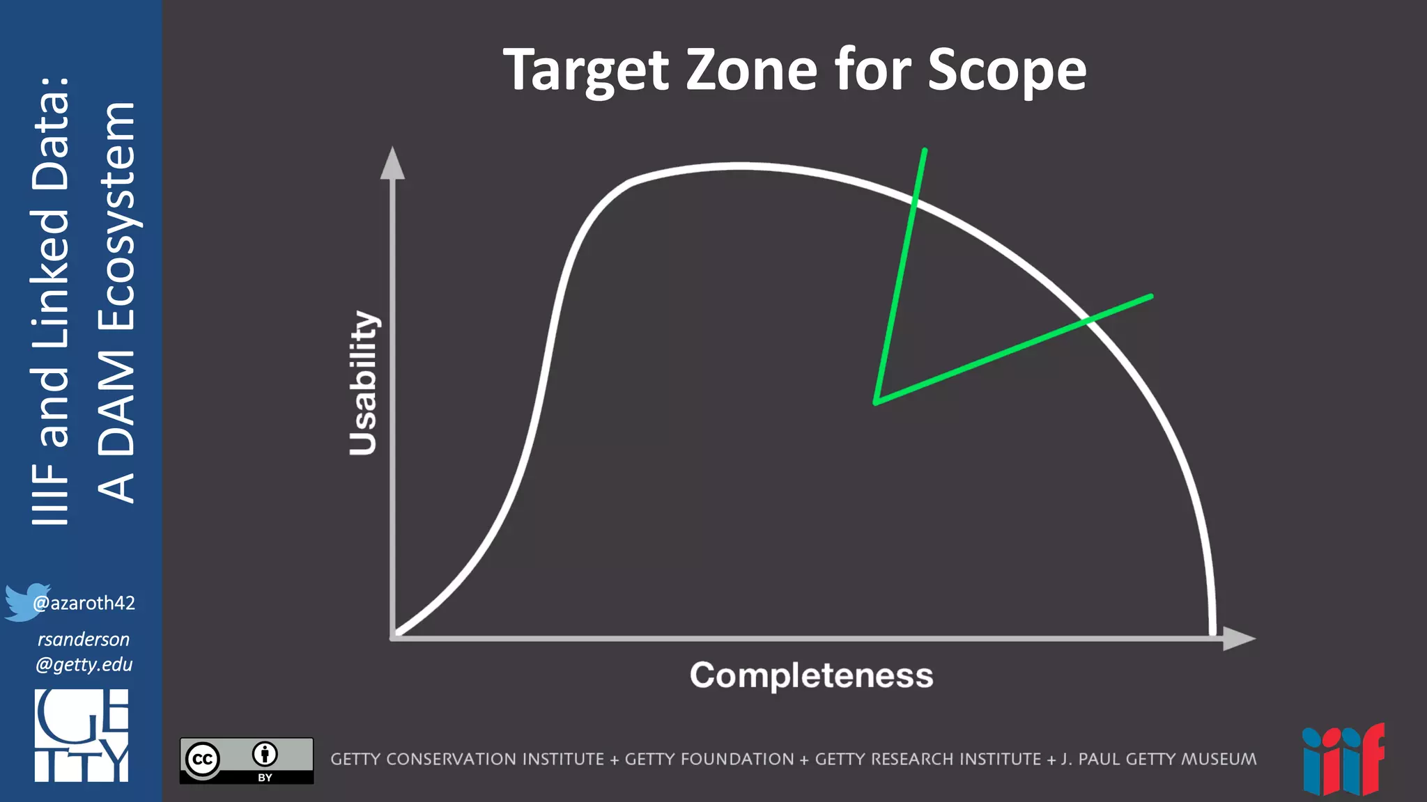 @azaroth42
rsanderson
@getty.edu
IIIF:	
  Interoperabilituy
IIIF	
  and	
  Linked	
  Data:
A	
  DAM	
  Ecosystem
@azaroth42
rsanderson
@getty.edu
Target	
  Zone	
  for	
  Scope
 