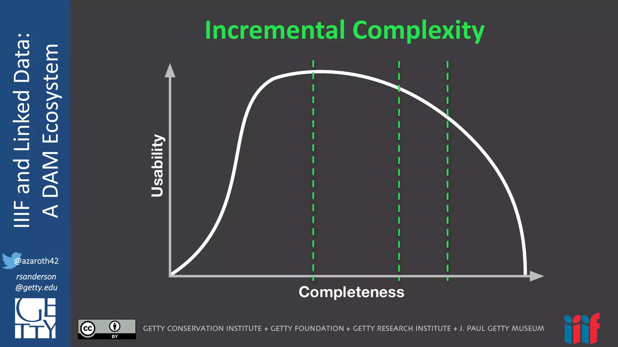 @azaroth42
rsanderson
@getty.edu
IIIF:	
  Interoperabilituy
IIIF	
  and	
  Linked	
  Data:
A	
  DAM	
  Ecosystem
@azaroth42
rsanderson
@getty.edu
Incremental	
  Complexity
 