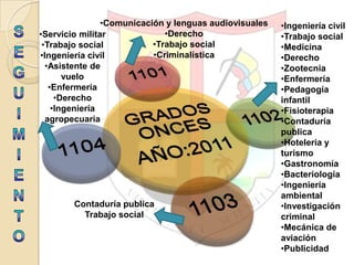 •Servicio militar
•Trabajo social
•Ingeniería civil
•Asistente de
vuelo
•Enfermería
•Derecho
•Ingeniería
agropecuaria
•Comunicación y lenguas audiovisuales
•Derecho
•Trabajo social
•Criminalística
•Ingeniería civil
•Trabajo social
•Medicina
•Derecho
•Zootecnia
•Enfermería
•Pedagogía
infantil
•Fisioterapia
•Contaduría
publica
•Hotelería y
turismo
•Gastronomía
•Bacteriología
•Ingeniería
ambiental
•Investigación
criminal
•Mecánica de
aviación
•Publicidad
Contaduría publica
Trabajo social
 