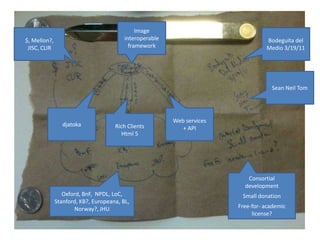 Oxford, BnF, NPDL, LoC,
Stanford, KB?, Europeana, BL,
Norway?, JHU
$, Mellon?,
JISC, CLIR
Bodeguita del
Medio 3/19/11
Sean Neil Tom
Consortial
development
Small donation
Free-for- academic
license?
Web services
+ APIRich Clients
Html 5
djatoka
Image
interoperable
framework
 