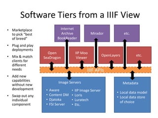 Software Tiers from a IIIF View
Open
SeaDragon
IIIF APIs
• Aware
• Content DM
• Djatoka
• FSI Server
IIP Moo
Viewer
OpenLayers
Internet
Archive
BookReader
Mirador
• IIP Image Server
• Loris
• Luratech
• Etc.
etc.
etc.
Image Servers
• Local data model
• Local data store
of choice
Metadata
• Marketplace
to pick “best
of breed”
• Plug and play
deployments
• Mix & match
clients for
different
needs
• Add new
capabilities
without new
development
• Swap out any
individual
component
 