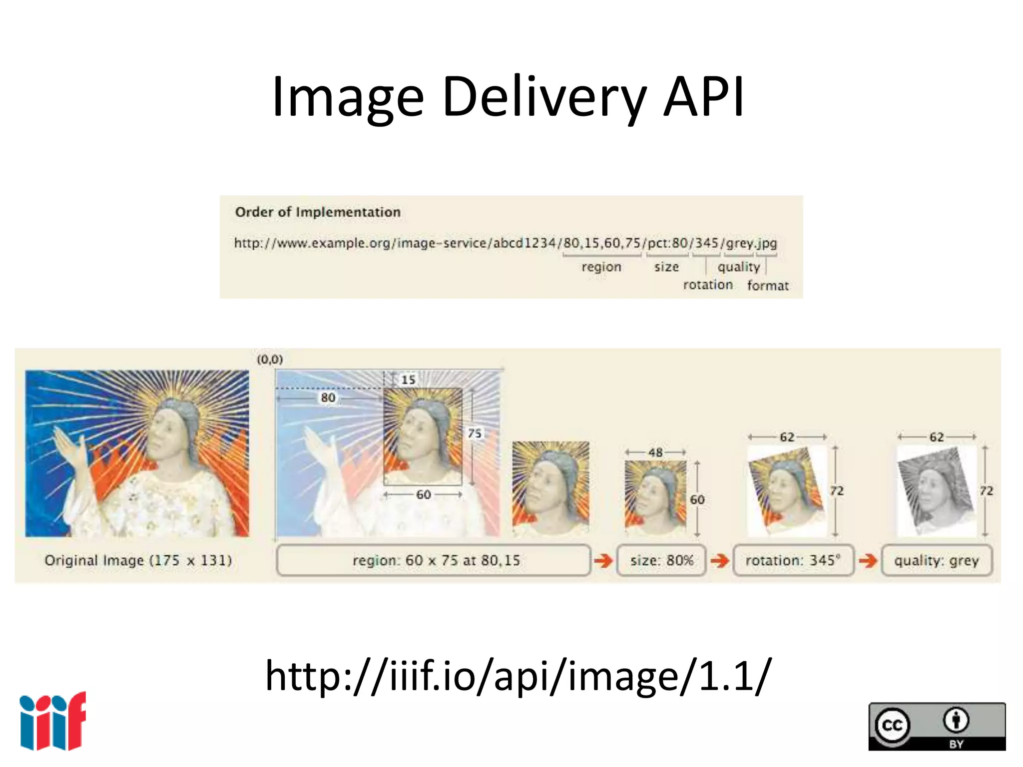 Image Delivery API
http://iiif.io/api/image/1.1/
 