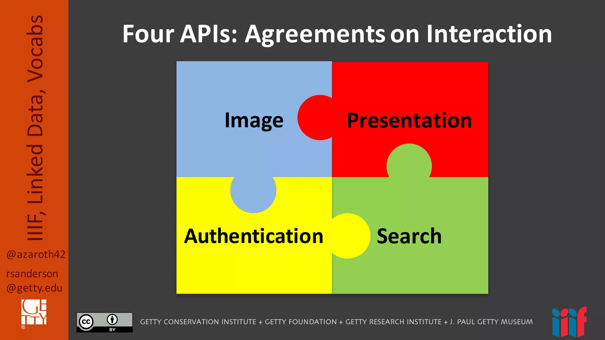 @azaroth42
rsanderson
@getty.edu
IIIF,	
  Linked	
  Data,	
  Vocabs Four	
  APIs:	
  Agreements	
  on	
  Interaction
Presentation
Search
Image
Authentication
 