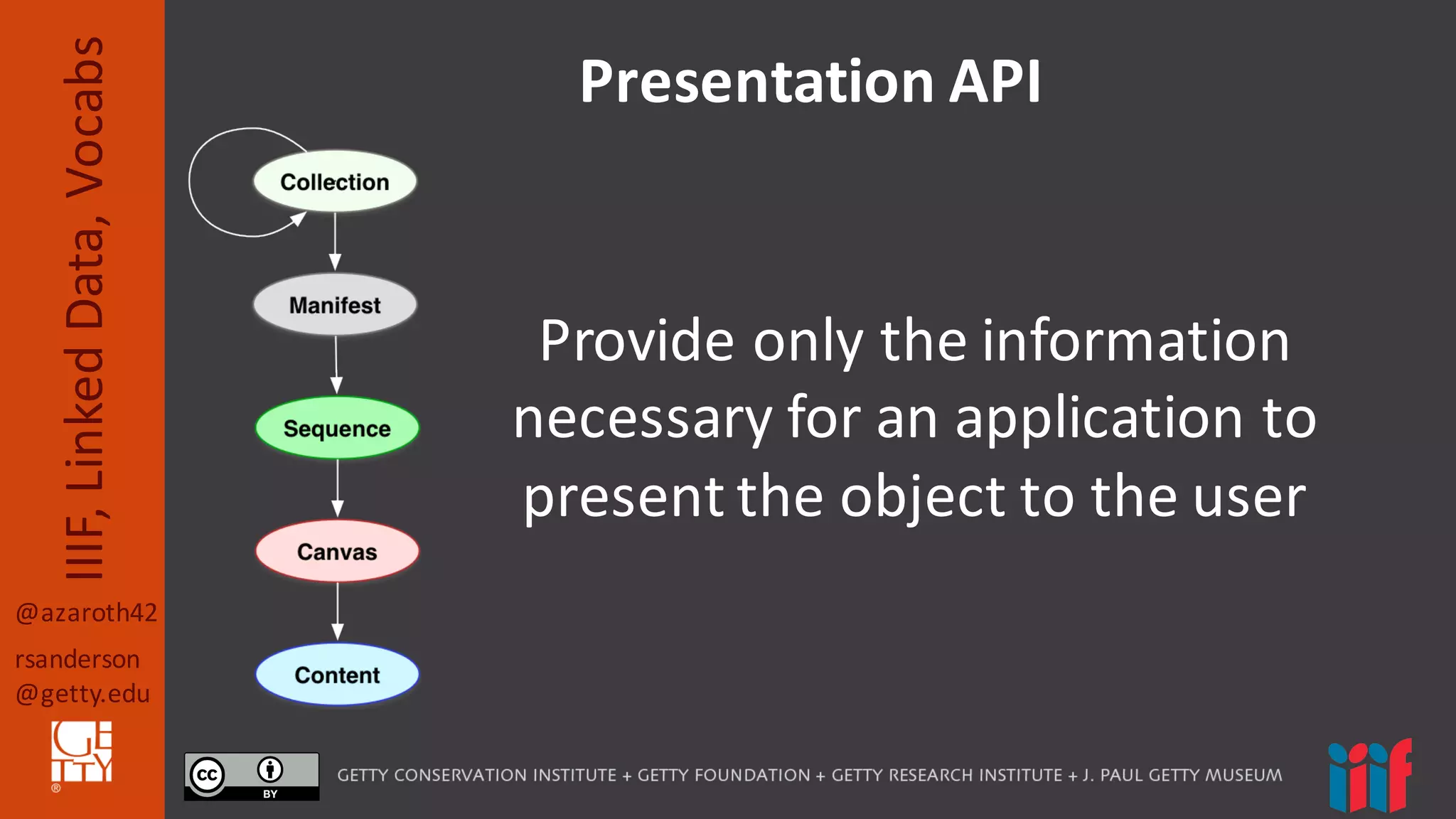 @azaroth42
rsanderson
@getty.edu
IIIF,	
  Linked	
  Data,	
  Vocabs Presentation	
  API
Provide	
  only	
  the	
  information
necessary	
  for	
  an	
  application	
  to
present	
  the	
  object	
  to	
  the	
  user
 
