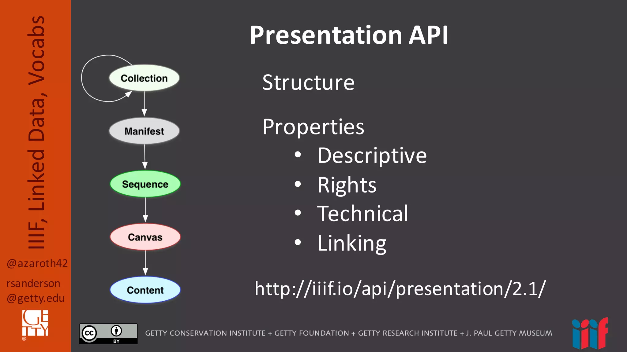 @azaroth42
rsanderson
@getty.edu
IIIF,	
  Linked	
  Data,	
  Vocabs Presentation	
  API
http://iiif.io/api/presentation/2.1/
Structure
Properties
• Descriptive
• Rights
• Technical
• Linking
 