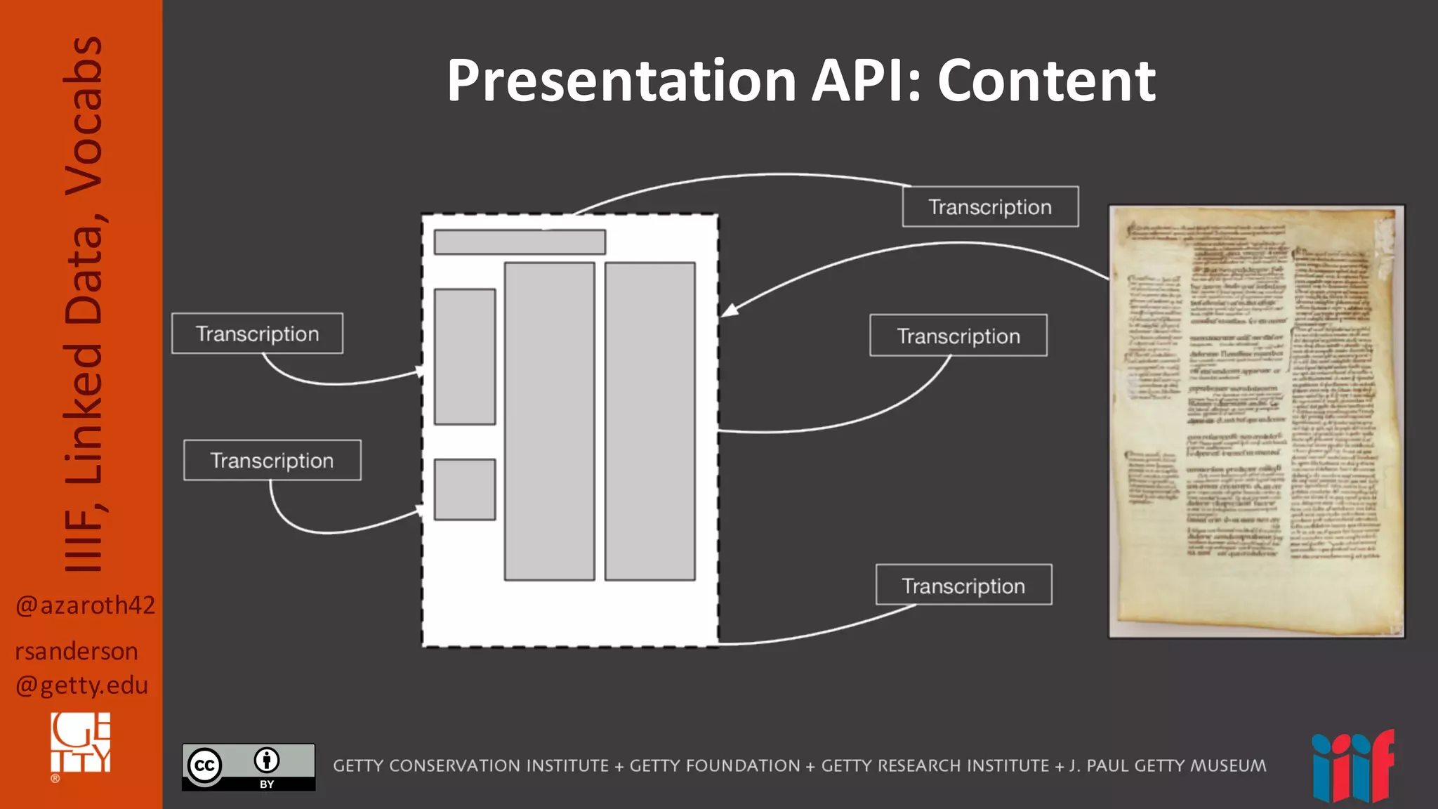@azaroth42
rsanderson
@getty.edu
IIIF,	
  Linked	
  Data,	
  Vocabs Presentation	
  API:	
  Content
 