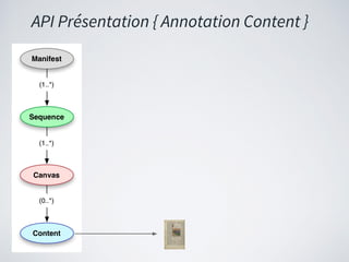 API Présentation { Annotation Content }
 