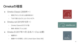 OmekaηN
 Omeka Classic2008?
 eץȤޤϽ
 5֤ʹ褦ˡȤ󥻥ץ
 Omeka.net201010?
 Omeka ClassicΥ饦ɰ
 o?ϥץ󤢤
 Omeka S201711 ʽЩ`_
 Cv
 }ȤιLODLinked Open Data
10
 