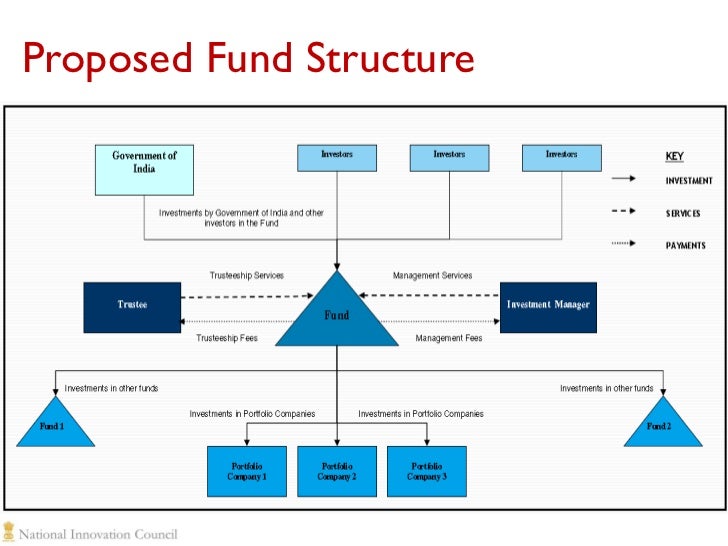 equity fund structure diagram equity fund structure diagram 28 images equity fund equity fund structure diagram equity fund structure diagram 28 images equity fund