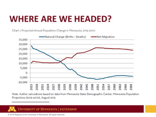WHERE ARE WE HEADED?
© 2018 Regents of the University of Minnesota. All rights reserved.
 