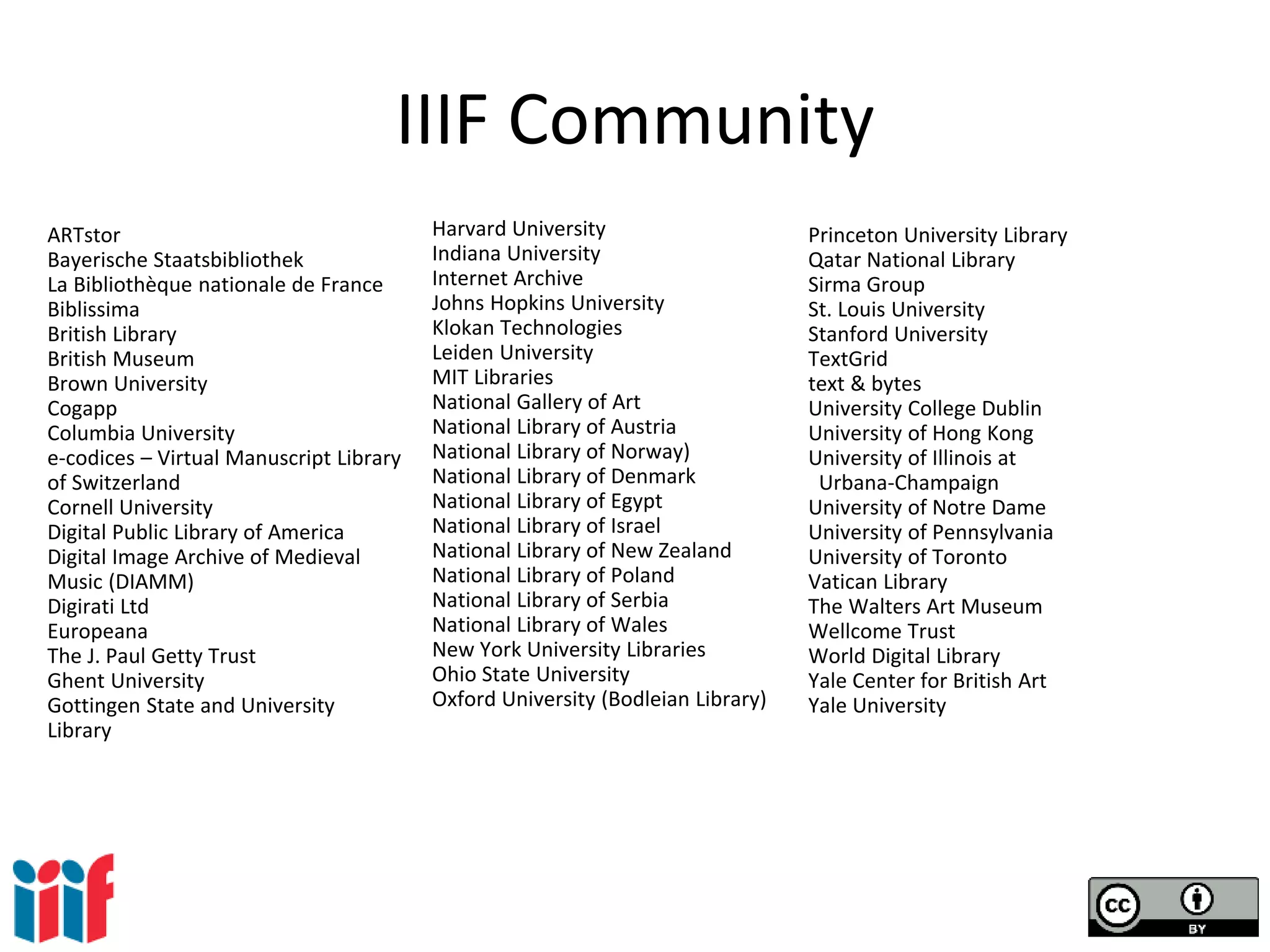 IIIF Community
ARTstor
Bayerische Staatsbibliothek
La Bibliothèque nationale de France
Biblissima
British Library
British Museum
Brown University
Cogapp
Columbia University
e-codices – Virtual Manuscript Library
of Switzerland
Cornell University
Digital Public Library of America
Digital Image Archive of Medieval
Music (DIAMM)
Digirati Ltd
Europeana
The J. Paul Getty Trust
Ghent University
Gottingen State and University
Library
Harvard University
Indiana University
Internet Archive
Johns Hopkins University
Klokan Technologies
Leiden University
MIT Libraries
National Gallery of Art
National Library of Austria
National Library of Norway)
National Library of Denmark
National Library of Egypt
National Library of Israel
National Library of New Zealand
National Library of Poland
National Library of Serbia
National Library of Wales
New York University Libraries
Ohio State University
Oxford University (Bodleian Library)
Princeton University Library
Qatar National Library
Sirma Group
St. Louis University
Stanford University
TextGrid
text & bytes
University College Dublin
University of Hong Kong
University of Illinois at
Urbana-Champaign
University of Notre Dame
University of Pennsylvania
University of Toronto
Vatican Library
The Walters Art Museum
Wellcome Trust
World Digital Library
Yale Center for British Art
Yale University
 