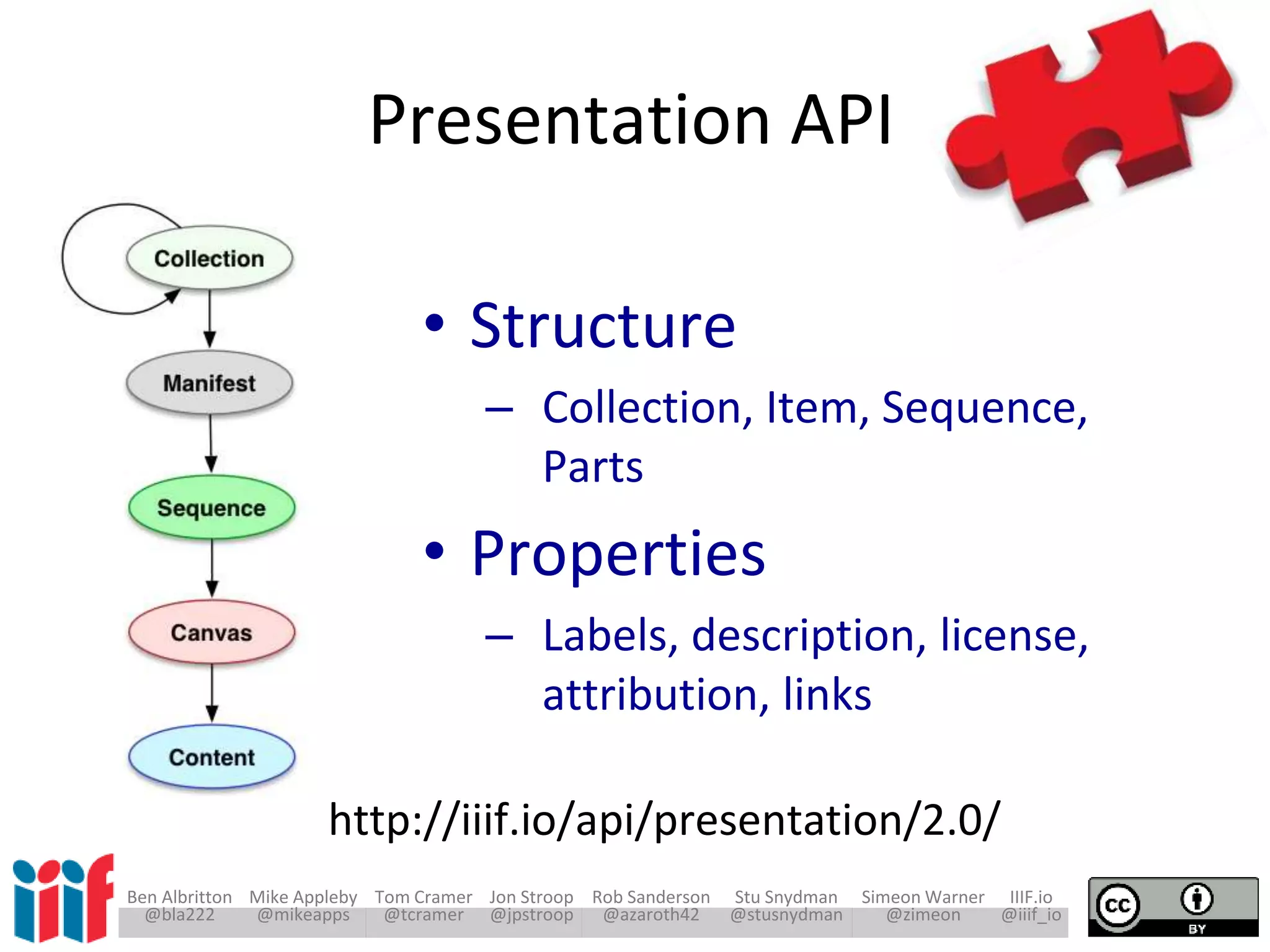 Ben Albritton Mike Appleby Tom Cramer Jon Stroop Rob Sanderson Stu Snydman Simeon Warner IIIF.io
@bla222 @mikeapps @tcramer @jpstroop @azaroth42 @stusnydman @zimeon @iiif_io
Presentation API
http://iiif.io/api/presentation/2.0/
• Structure
– Collection, Item, Sequence,
Parts
• Properties
– Labels, description, license,
attribution, links
 