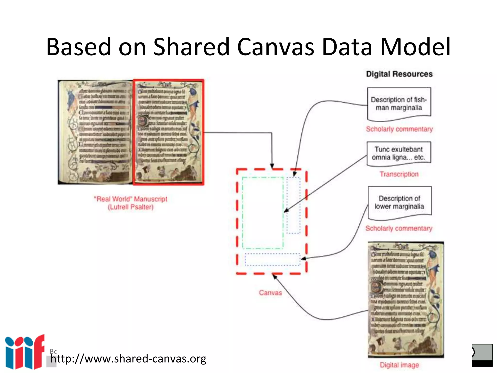 Ben Albritton Mike Appleby Tom Cramer Jon Stroop Rob Sanderson Stu Snydman Simeon Warner IIIF.io
@bla222 @mikeapps @tcramer @jpstroop @azaroth42 @stusnydman @zimeon @iiif_iohttp://www.shared-canvas.org
Based on Shared Canvas Data Model
 