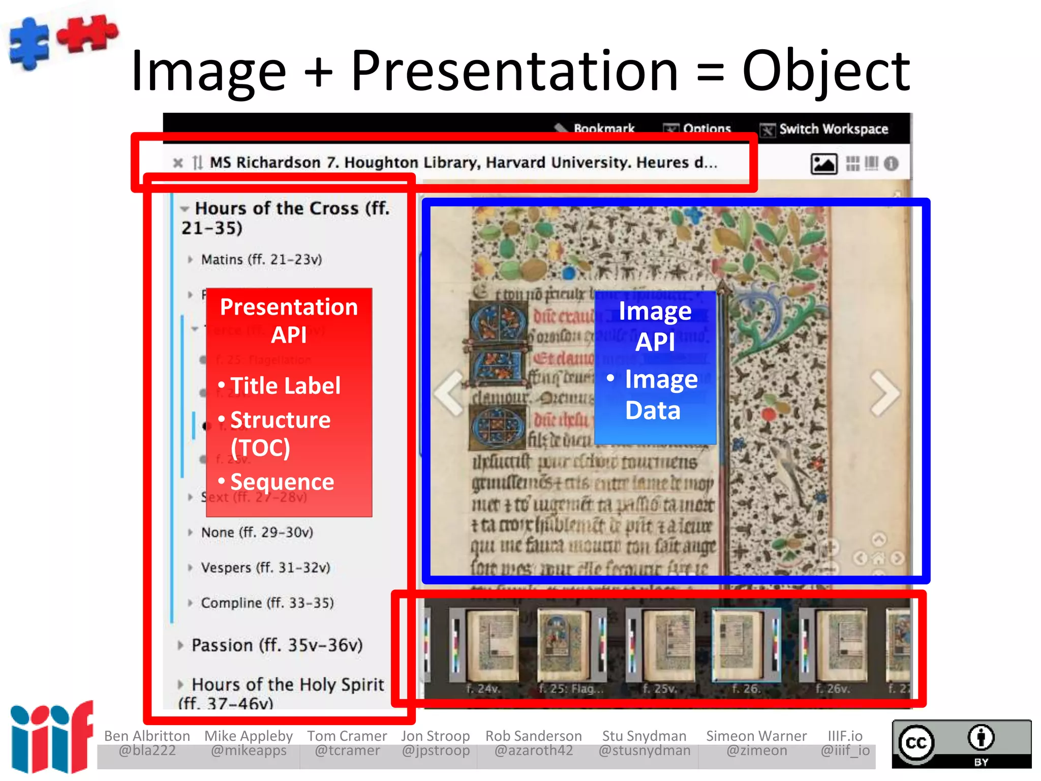 Ben Albritton Mike Appleby Tom Cramer Jon Stroop Rob Sanderson Stu Snydman Simeon Warner IIIF.io
@bla222 @mikeapps @tcramer @jpstroop @azaroth42 @stusnydman @zimeon @iiif_io
Presentation
API
• Title Label
• Structure
(TOC)
• Sequence
Image
API
• Image
Data
Image + Presentation = Object
 