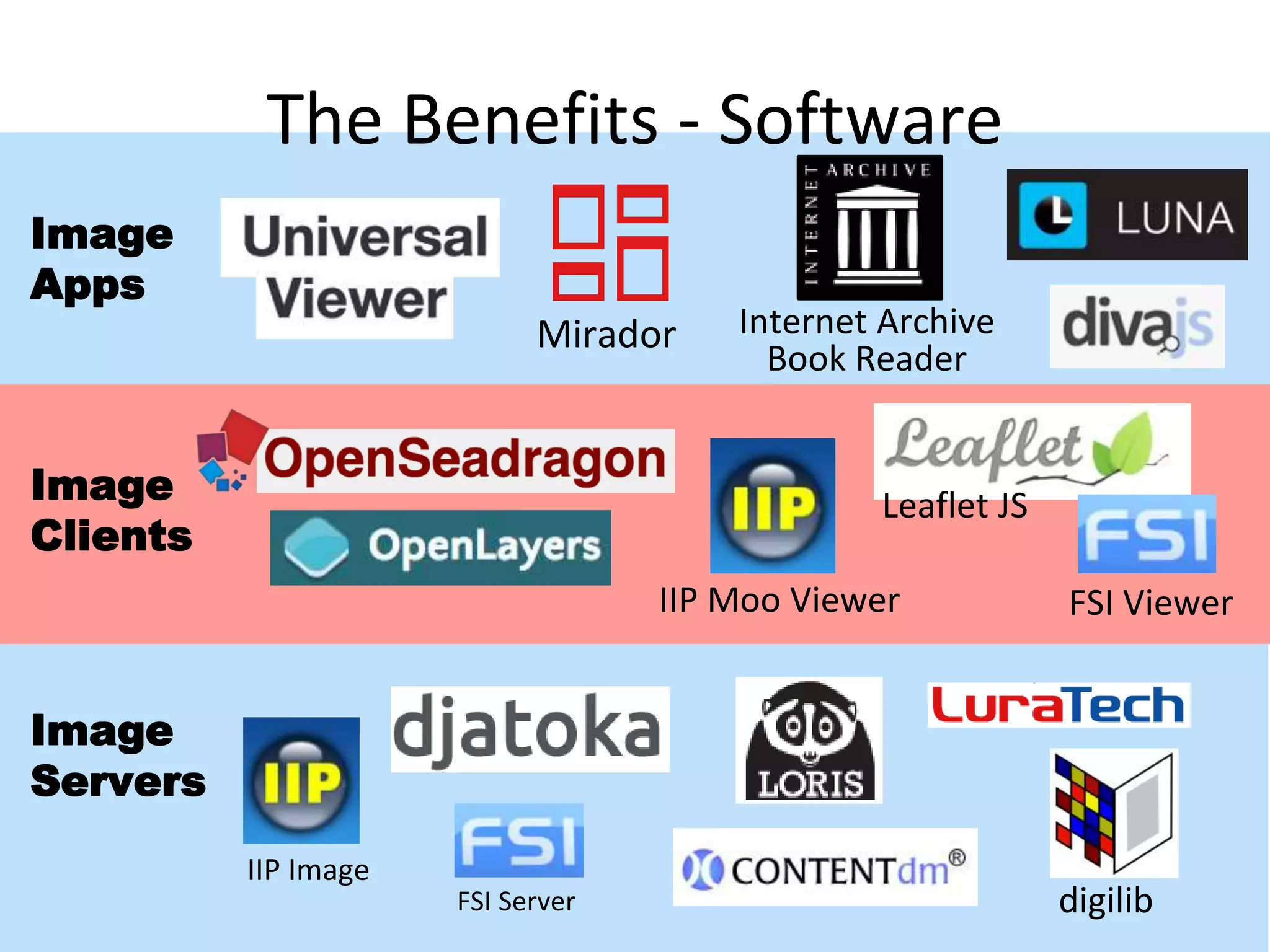 Ben Albritton Mike Appleby Tom Cramer Jon Stroop Rob Sanderson Stu Snydman Simeon Warner IIIF.io
@bla222 @mikeapps @tcramer @jpstroop @azaroth42 @stusnydman @zimeon @iiif_io
The Benefits - Software
IIP Image
IIP Moo Viewer
digilibFSI Server
Mirador Internet Archive
Book Reader
Image
Servers
Image
Clients
Image
Apps
FSI Viewer
Leaflet JS
 