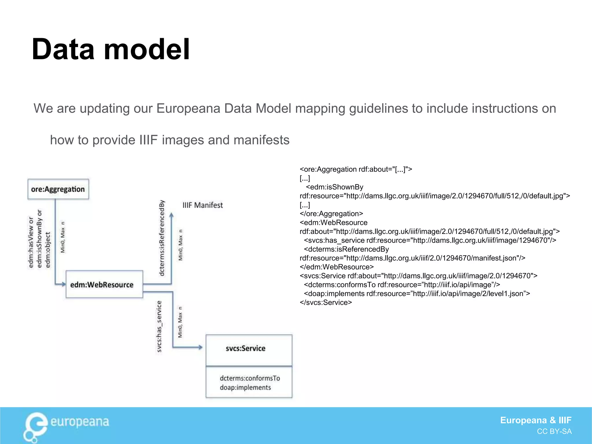 Data model
We are updating our Europeana Data Model mapping guidelines to include instructions on
how to provide IIIF images and manifests
Europeana & IIIF
CC BY-SA
<ore:Aggregation rdf:about="[...]">
[...]
<edm:isShownBy
rdf:resource="http://dams.llgc.org.uk/iiif/image/2.0/1294670/full/512,/0/default.jpg">
[...]
</ore:Aggregation>
<edm:WebResource
rdf:about="http://dams.llgc.org.uk/iiif/image/2.0/1294670/full/512,/0/default.jpg">
<svcs:has_service rdf:resource="http://dams.llgc.org.uk/iiif/image/1294670"/>
<dcterms:isReferencedBy
rdf:resource="http://dams.llgc.org.uk/iiif/2.0/1294670/manifest.json"/>
</edm:WebResource>
<svcs:Service rdf:about="http://dams.llgc.org.uk/iiif/image/2.0/1294670">
<dcterms:conformsTo rdf:resource=”http://iiif.io/api/image”/>
<doap:implements rdf:resource=”http://iiif.io/api/image/2/level1.json”>
</svcs:Service>
 
