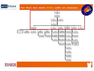 CdA
DirettoreGenerale
DirezioneMarketing
Ricerchedi mercato
Pubblicità e
Comunicazione Pree Post Vendita
Direzione
CommercialeItalia
ReteVenditeItalia
Direzione
CommercialeEstero
ReteVenditeEstero
AFCG
Contabilità
Controllo costie
pianificazione
Investimenti
Supply Chain
Panificazionee
Programmazione
Ufficio acquisti e
approvviggionamento
Logistica eMagazzino
Spedizioni eTrasporti
Direzioneproduzionee
impianti
Staff/Turnistica
Officina
Meccanica
Carrozzeria
Elettronica
Assemblaggio
Collaudo eControllo
Qualità
Manutenzione
RisorseUmane
Formazione
Relazioni industriali
Amministrazionee
Contabilitàdel
personale
Sicurezza
R& D
Segreteria Audit eLegal
IT
 