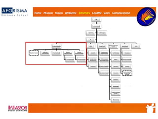 CdA
DirettoreGenerale
DirezioneMarketing
Ricerchedi mercato
Pubblicità e
Comunicazione Pree Post Vendita
Direzione
CommercialeItalia
ReteVenditeItalia
Direzione
CommercialeEstero
ReteVenditeEstero
AFCG
Contabilità
Controllo costie
pianificazione
Investimenti
Supply Chain
Panificazionee
Programmazione
Ufficio acquisti e
approvviggionamento
Logistica eMagazzino
Spedizioni eTrasporti
Direzioneproduzionee
impianti
Staff/Turnistica
Officina
Meccanica
Carrozzeria
Elettronica
Assemblaggio
Collaudo eControllo
Qualità
Manutenzione
RisorseUmane
Formazione
Relazioni industriali
Amministrazionee
Contabilitàdel
personale
Sicurezza
R& D
Segreteria Audit eLegal
IT
 