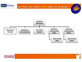 Direzione
Marketing
Ricerche di
mercato
Pubblicitàe
Comunicazione
Pre e Post
Vendita
Direzione
Commerciale
Italia
Rete Vendite
Italia
Direzione
Commerciale
Estero
Rete Vendite
Estero
 