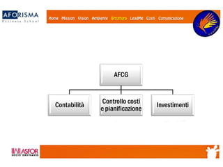 AFCG
Contabilità
Controllo costi
e pianificazione
Investimenti
 