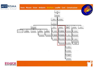 CdA
DirettoreGenerale
DirezioneMarketing
Ricerchedi mercato
Pubblicità e
Comunicazione Pree Post Vendita
Direzione
CommercialeItalia
ReteVenditeItalia
Direzione
CommercialeEstero
ReteVenditeEstero
AFCG
Contabilità
Controllo costie
pianificazione
Investimenti
Supply Chain
Panificazionee
Programmazione
Ufficio acquisti e
approvviggionamento
Logistica eMagazzino
Spedizioni eTrasporti
Direzioneproduzionee
impianti
Staff/Turnistica
Officina
Meccanica
Carrozzeria
Elettronica
Assemblaggio
Collaudo eControllo
Qualità
Manutenzione
RisorseUmane
Formazione
Relazioni industriali
Amministrazionee
Contabilitàdel
personale
Sicurezza
R& D
Segreteria Audit eLegal
IT
 