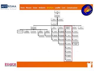 CdA
DirettoreGenerale
DirezioneMarketing
Ricerchedi mercato
Pubblicità e
Comunicazione Pree Post Vendita
Direzione
CommercialeItalia
ReteVenditeItalia
Direzione
CommercialeEstero
ReteVenditeEstero
AFCG
Contabilità
Controllo costie
pianificazione
Investimenti
Supply Chain
Panificazionee
Programmazione
Ufficio acquisti e
approvviggionamento
Logistica eMagazzino
Spedizioni eTrasporti
Direzioneproduzionee
impianti
Staff/Turnistica
Officina
Meccanica
Carrozzeria
Elettronica
Assemblaggio
Collaudo eControllo
Qualità
Manutenzione
RisorseUmane
Formazione
Relazioni industriali
Amministrazionee
Contabilitàdel
personale
Sicurezza
R& D
Segreteria Audit eLegal
IT
 