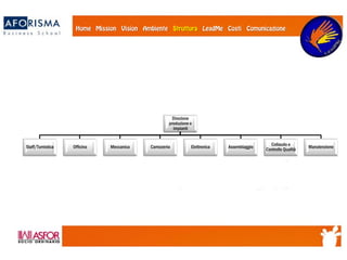 Direzione
produzione e
impianti
Staff/Turnistica Officina Meccanica Carrozzeria Elettronica Assemblaggio
Collaudo e
Controllo Qualità
Manutenzione
 