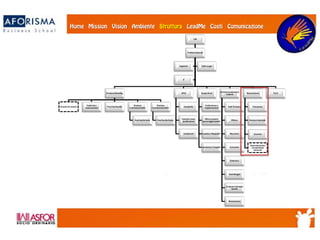 CdA
DirettoreGenerale
DirezioneMarketing
Ricerchedi mercato
Pubblicità e
Comunicazione Pree Post Vendita
Direzione
CommercialeItalia
ReteVenditeItalia
Direzione
CommercialeEstero
ReteVenditeEstero
AFCG
Contabilità
Controllo costie
pianificazione
Investimenti
Supply Chain
Panificazionee
Programmazione
Ufficio acquisti e
approvviggionamento
Logistica eMagazzino
Spedizioni eTrasporti
Direzioneproduzionee
impianti
Staff/Turnistica
Officina
Meccanica
Carrozzeria
Elettronica
Assemblaggio
Collaudo eControllo
Qualità
Manutenzione
RisorseUmane
Formazione
Relazioni industriali
Amministrazionee
Contabilitàdel
personale
Sicurezza
R& D
Segreteria Audit eLegal
IT
 