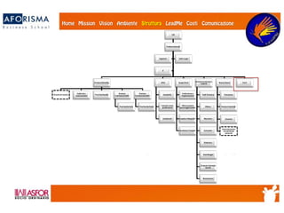 CdA
DirettoreGenerale
DirezioneMarketing
Ricerchedi mercato
Pubblicità e
Comunicazione Pree Post Vendita
Direzione
CommercialeItalia
ReteVenditeItalia
Direzione
CommercialeEstero
ReteVenditeEstero
AFCG
Contabilità
Controllo costie
pianificazione
Investimenti
Supply Chain
Panificazionee
Programmazione
Ufficio acquisti e
approvviggionamento
Logistica eMagazzino
Spedizioni eTrasporti
Direzioneproduzionee
impianti
Staff/Turnistica
Officina
Meccanica
Carrozzeria
Elettronica
Assemblaggio
Collaudo eControllo
Qualità
Manutenzione
RisorseUmane
Formazione
Relazioni industriali
Amministrazionee
Contabilitàdel
personale
Sicurezza
R& D
Segreteria Audit eLegal
IT
 