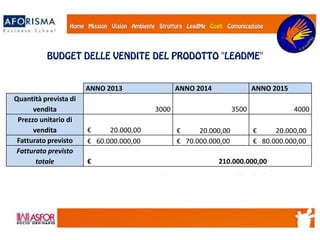 ANNO 2013 ANNO 2014 ANNO 2015
Quantità prevista di
vendita 3000 3500 4000
Prezzo unitario di
vendita € 20.000,00 € 20.000,00 € 20.000,00
Fatturato previsto € 60.000.000,00 € 70.000.000,00 € 80.000.000,00
Fatturato previsto
totale € 210.000.000,00
 