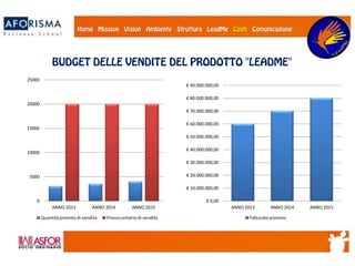 0
5000
10000
15000
20000
25000
ANNO 2013 ANNO 2014 ANNO 2015
Quantità prevista di vendita Prezzounitario di vendita
€ 0,00
€ 10.000.000,00
€ 20.000.000,00
€ 30.000.000,00
€ 40.000.000,00
€ 50.000.000,00
€ 60.000.000,00
€ 70.000.000,00
€ 80.000.000,00
€ 90.000.000,00
ANNO 2013 ANNO 2014 ANNO 2015
Fatturato previsto
 